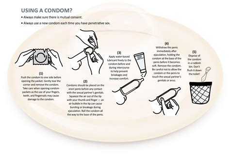 does an inside out condom still work|how long do condoms last.